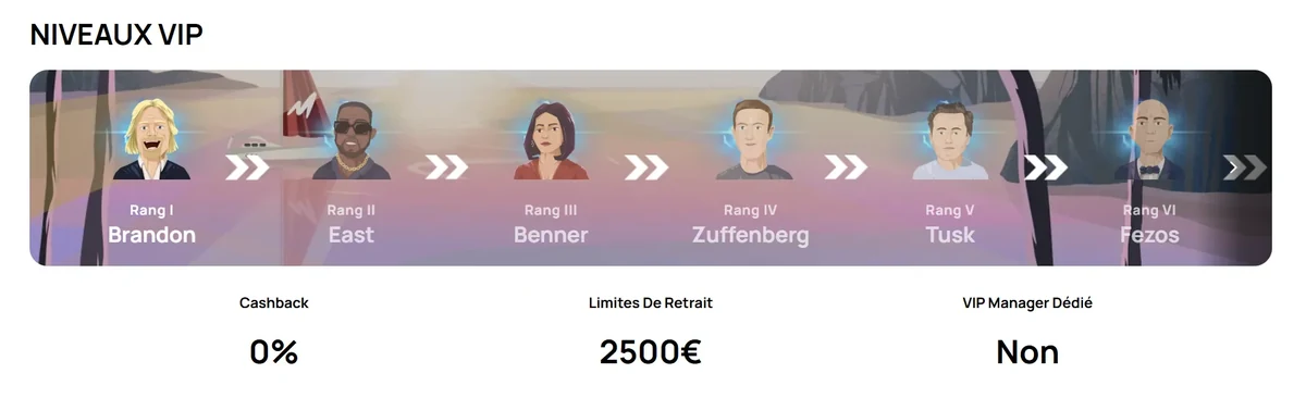 Les sept rangs du club de fidélité Millionz
